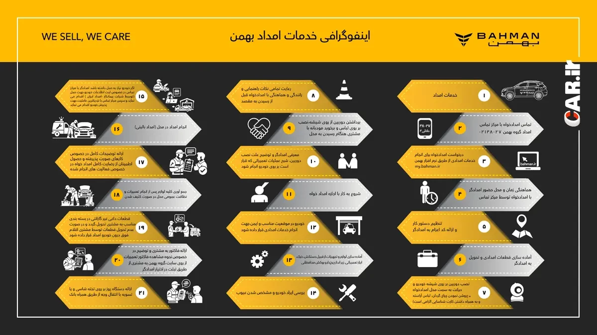 فرایند امداد رسانی گروه بهمن.webp